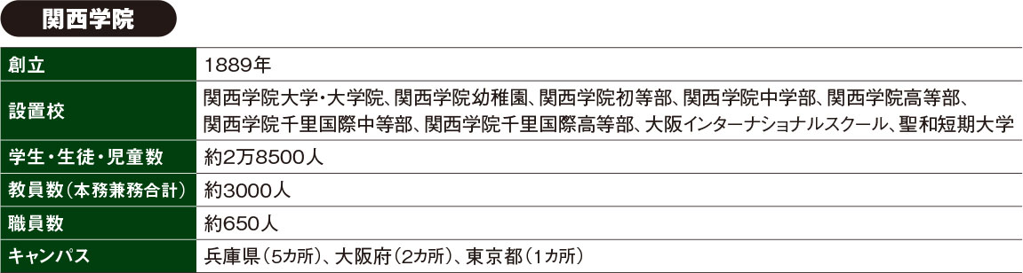 関西学院、教員や学生ら3万4000人の認証・認可基盤を刷新して利便性を