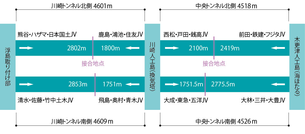 土木の「アポロ計画」、東京湾アクアライン | 日経クロステック（xTECH）