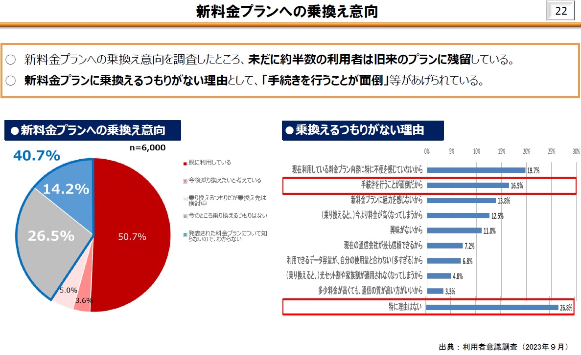 新料金プランへの乗り換え意向と乗り換えるつもりがない理由