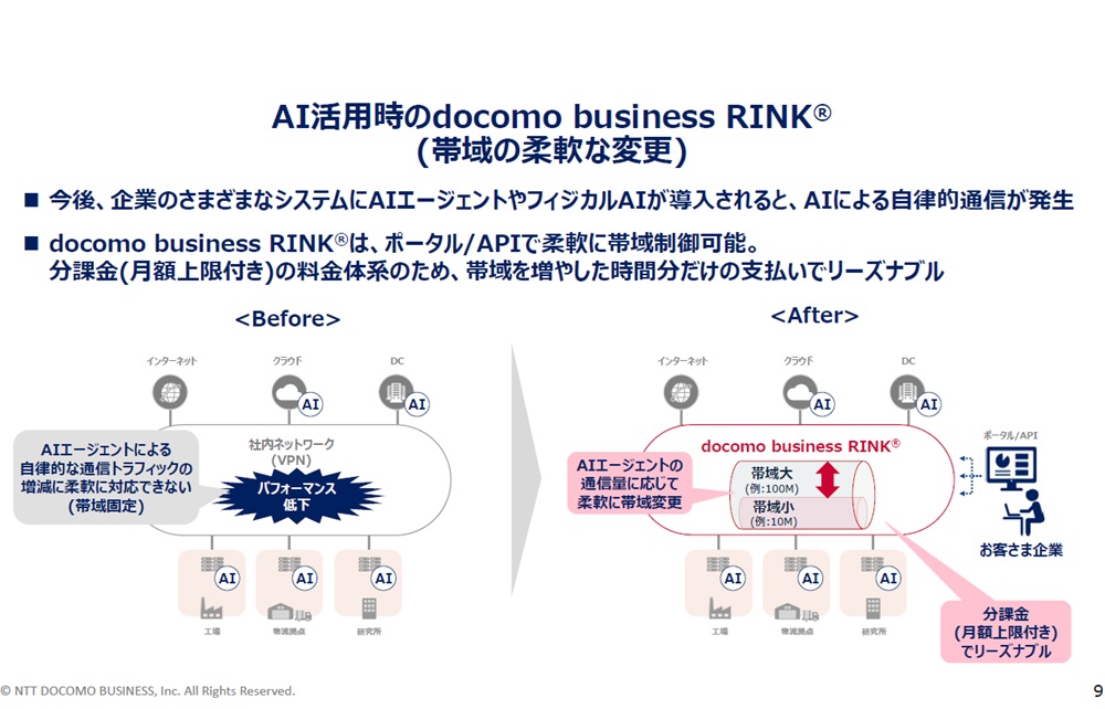 docomo business RINKでは帯域を柔軟に変更できる