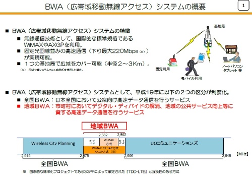 Band41に相当する2.5ギガヘルツ帯の利用状況。ソフトバンク系のWireless City Planning(WCP)やKDDI系のUQコミュニケーションズなどが高速無線通信サービスを展開する