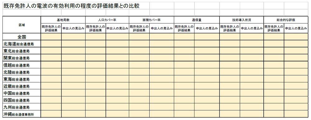 開設指針制定の申請様式の例。楽天モバイルは既存免許人（大手3社）の有効利用評価の結果と同等以上の計画と根拠を提出する必要がある