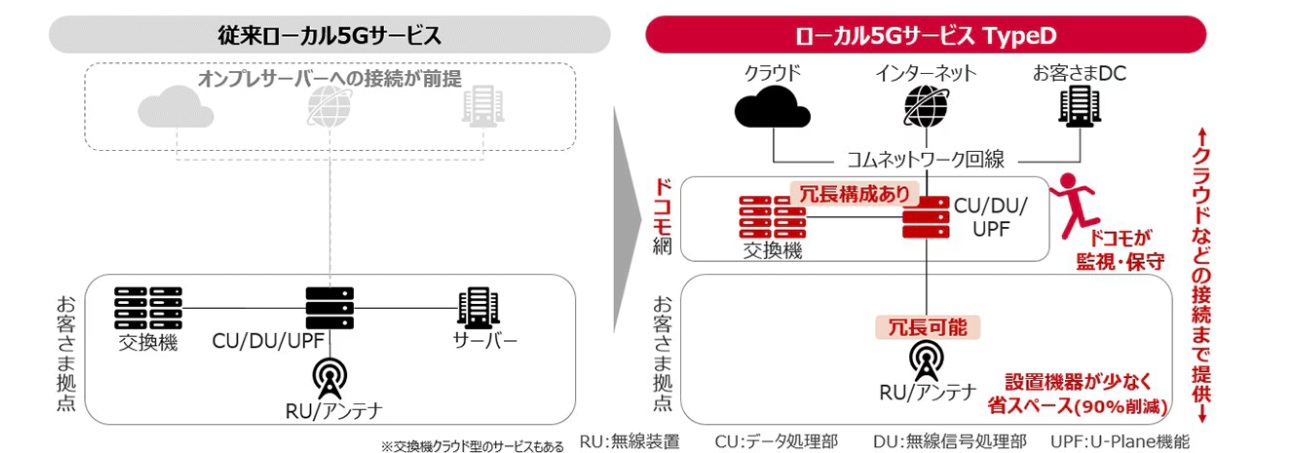 ローカル5Gの飛躍には価格破壊しかない、NTTドコモビジネスの新