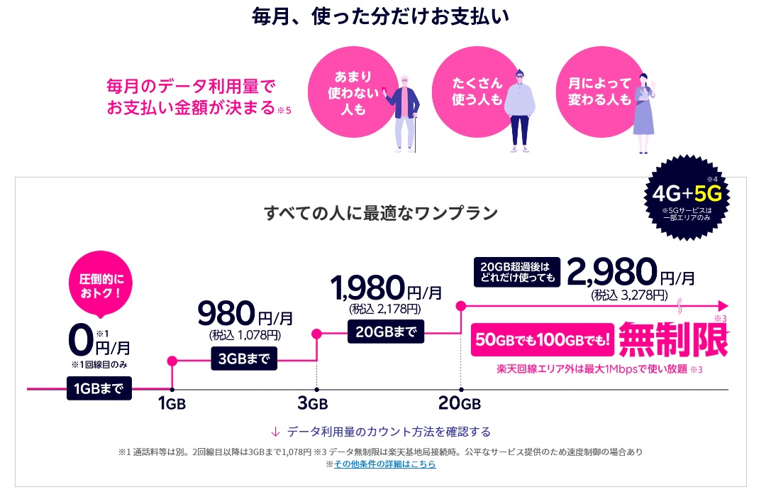 KDDIがpovoで渾身の一撃、「月額0円」は価格圧搾でアウトかセーフか