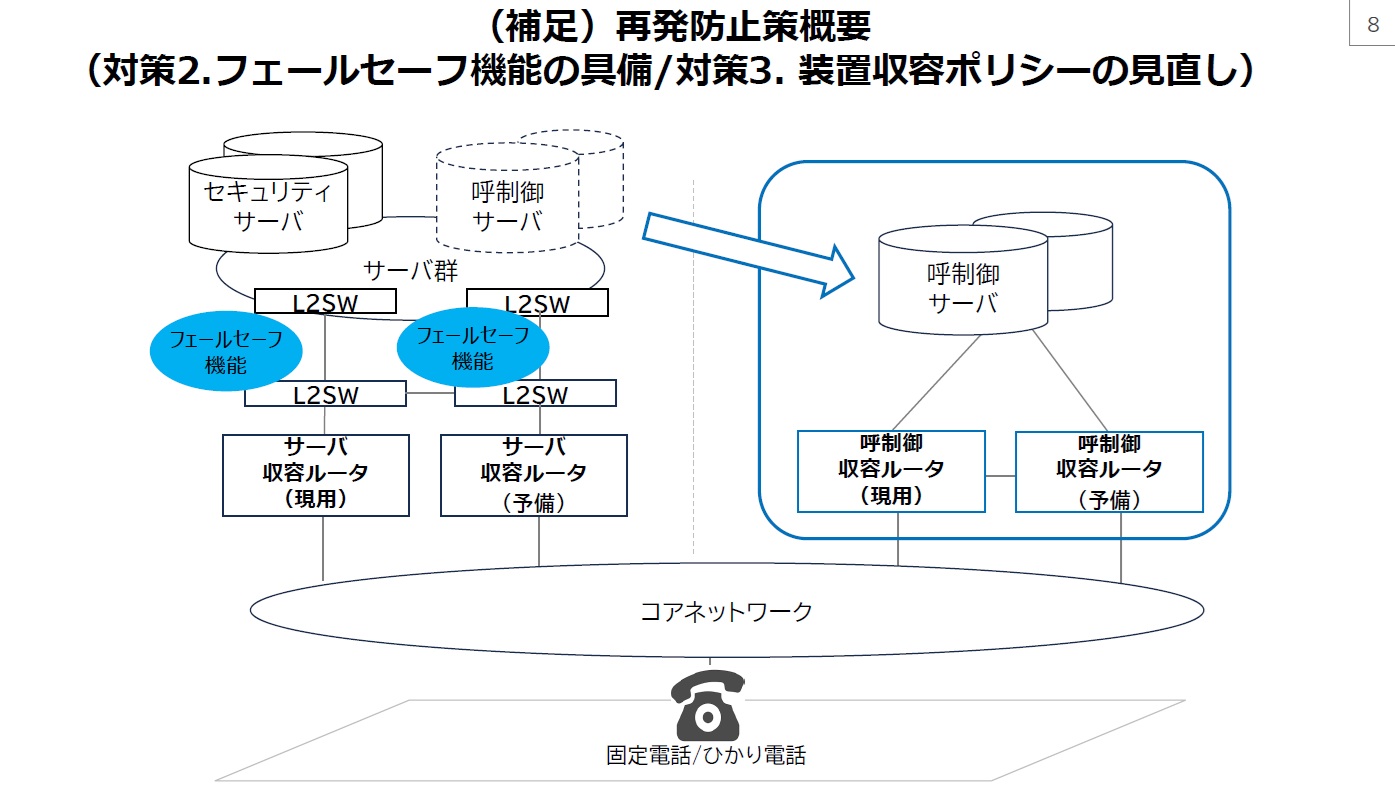 通信障害起こしたNTT西の設定ミスは初心者レベル、業界を挙げた品質
