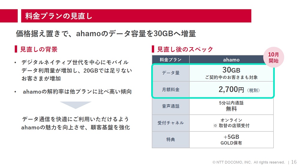 docomo シェアパック10 解約金 販売