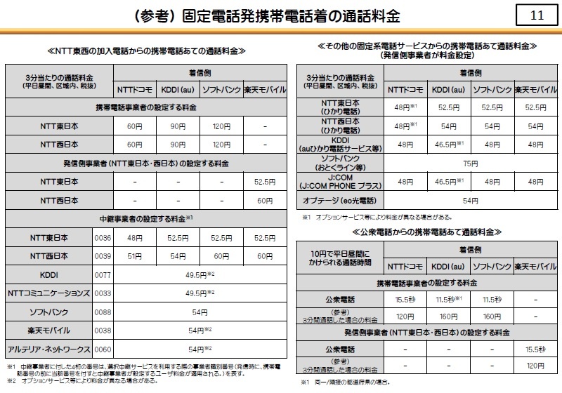 固定電話から携帯への通話料が異常に高い 放置されていた問題についにメス 日経クロステック Xtech 固定電話から携帯への通話料が異常に高い 放置されていた問題についにメス 日経クロステック Xtech