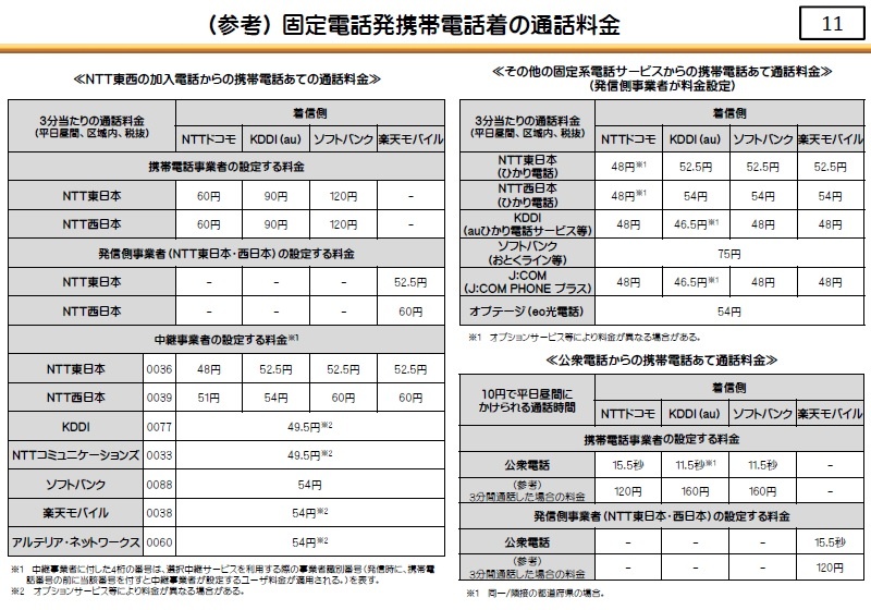 固定電話料金とスマホの通話料金ではどちらが高いか？