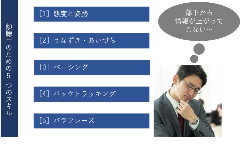 部下から情報が上がってこない という悩み 日経クロステック Xtech