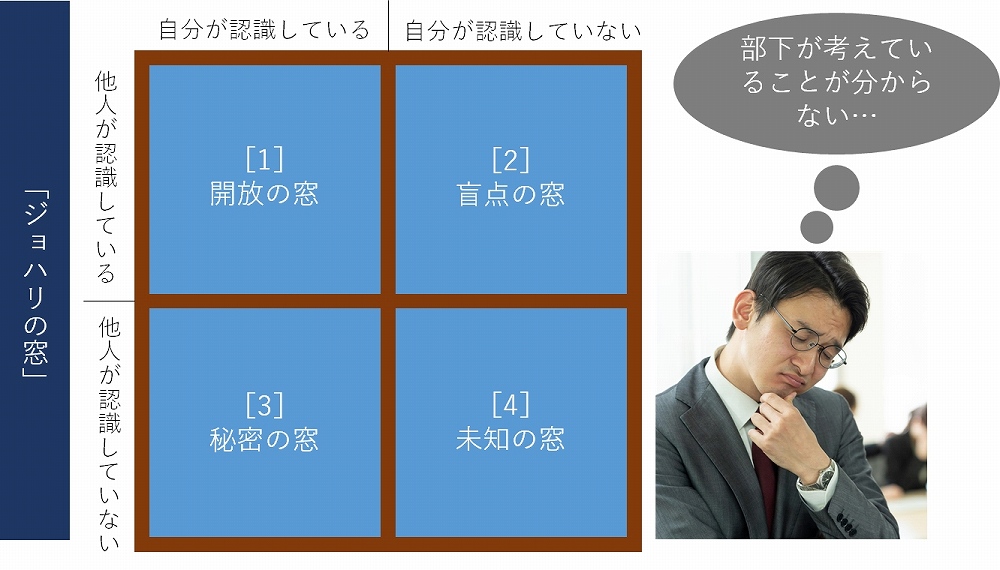 部下の考えていることが分からない という悩み 日経クロステック Xtech