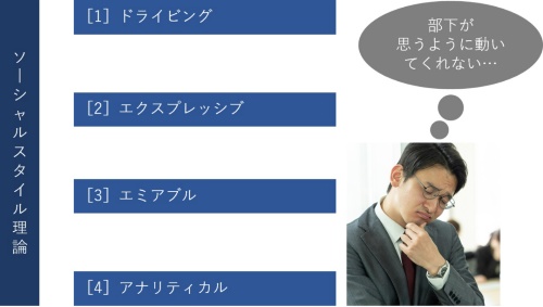 ソーシャルスタイル理論