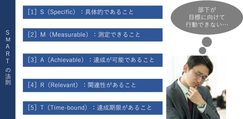 SMARTの法則