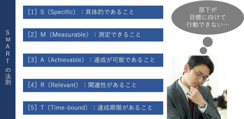 部下が目標に向けて行動できない という悩み 日経クロステック Xtech 部下が目標に向けて行動できない という悩み 日経クロステック Xtech
