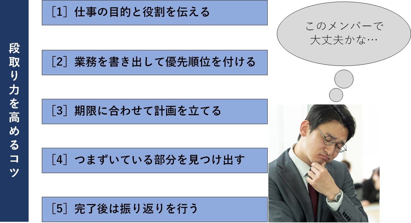 部下の段取りが悪い という悩み 日経クロステック Xtech