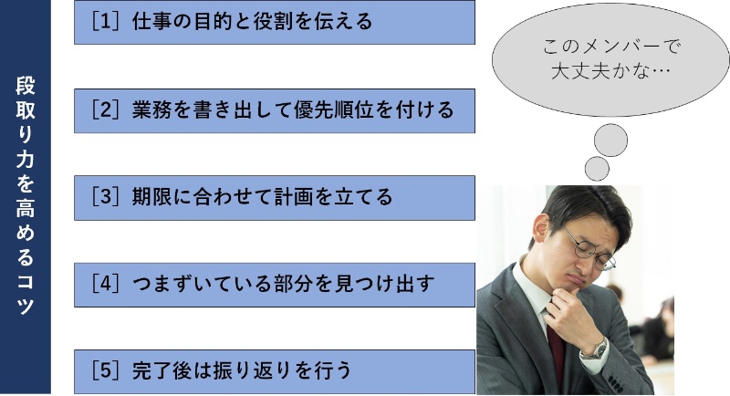 部下の段取りが悪い という悩み 日経クロステック Xtech 部下の段取りが悪い という悩み 日経クロステック Xtech
