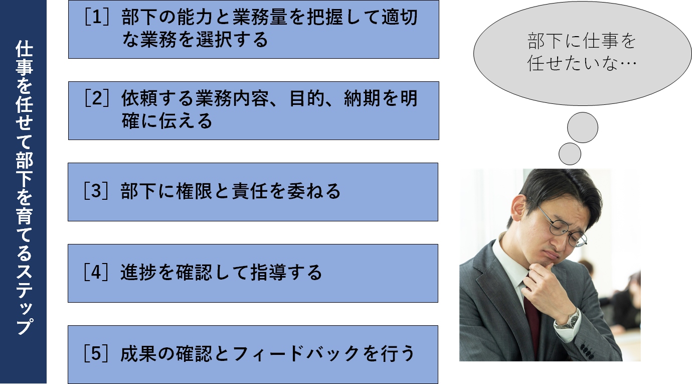 仕事を任せて部下を育てる5つのステップ