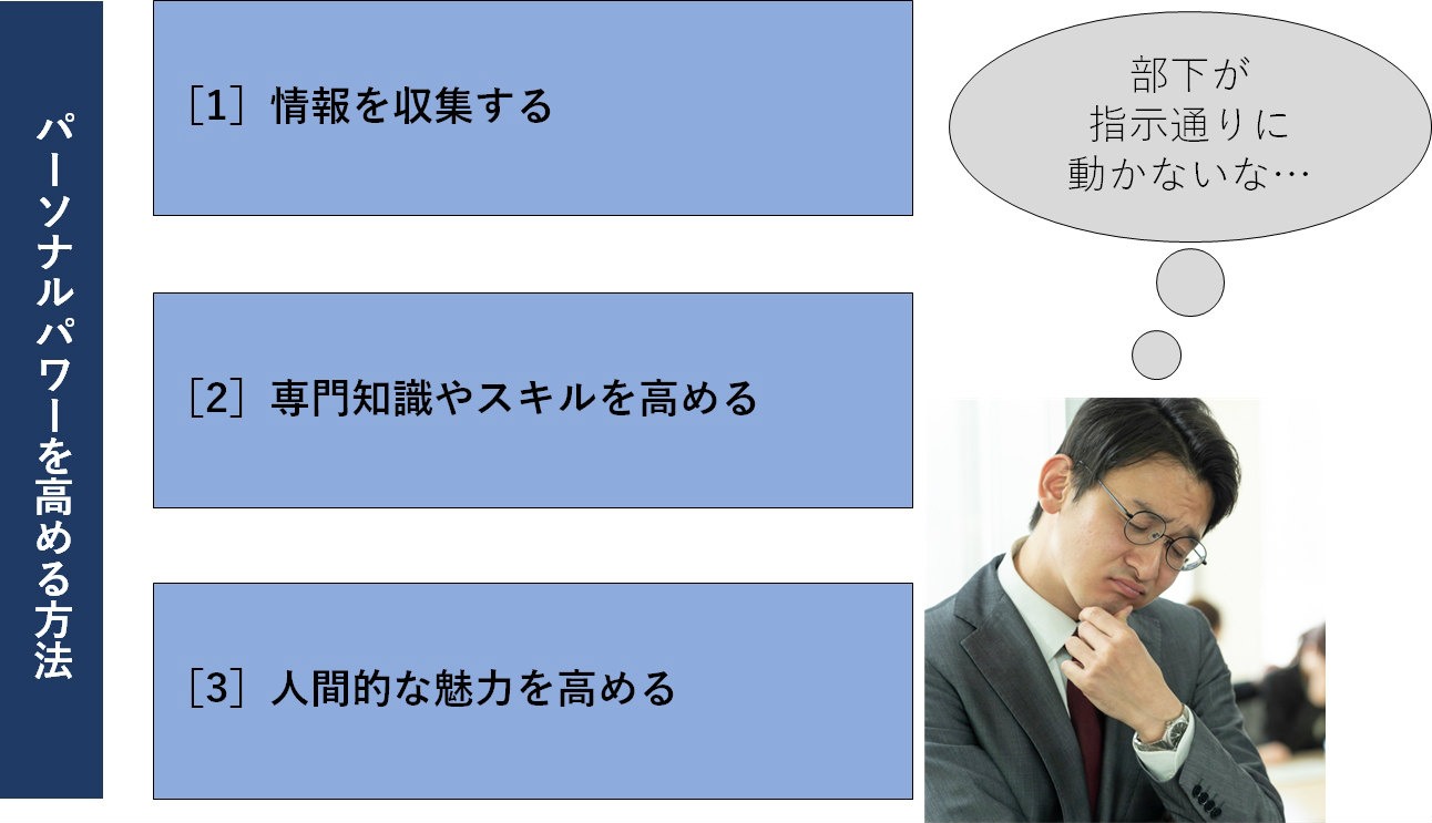 パーソナルパワーを高める方法