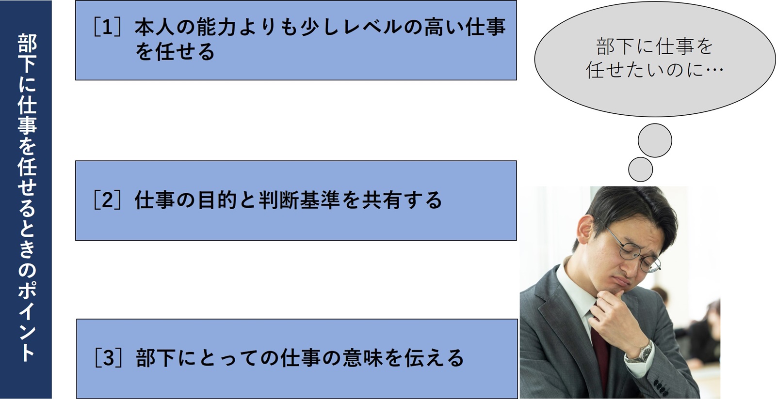 「部下に仕事を任せるのが難しい」という悩み | 日経クロステック（xTECH）