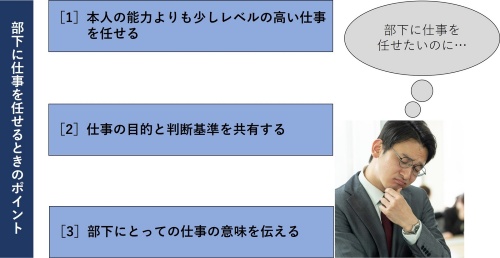 「部下に仕事を任せるのが難しい」という悩み | 日経クロステック(xTECH)