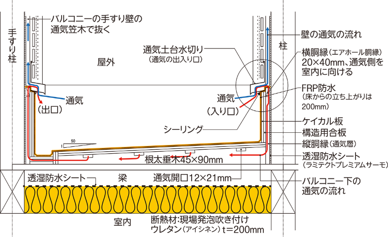 ルーフバルコニーの通気はどうする 日経クロステック Xtech