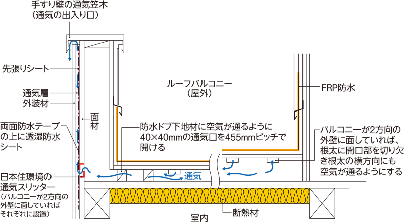 ルーフバルコニーの通気はどうする 日経クロステック Xtech