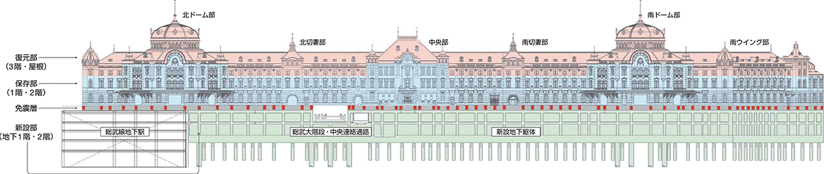 上質で快適 東京駅丸の内駅舎保存復元記念suica 赤レンガ付き 難題を