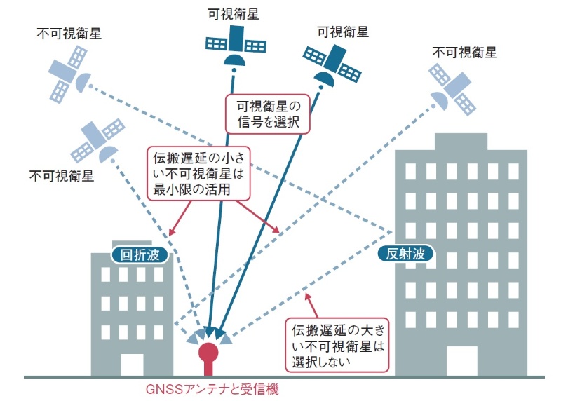 Nttが自動運転の常識覆す Lidarレスで自車位置推定 日経クロステック Xtech