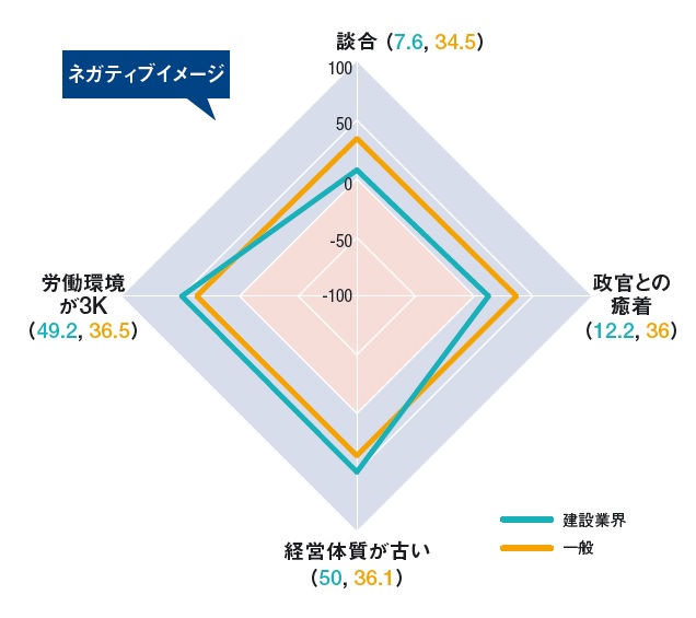 公共経済学批判