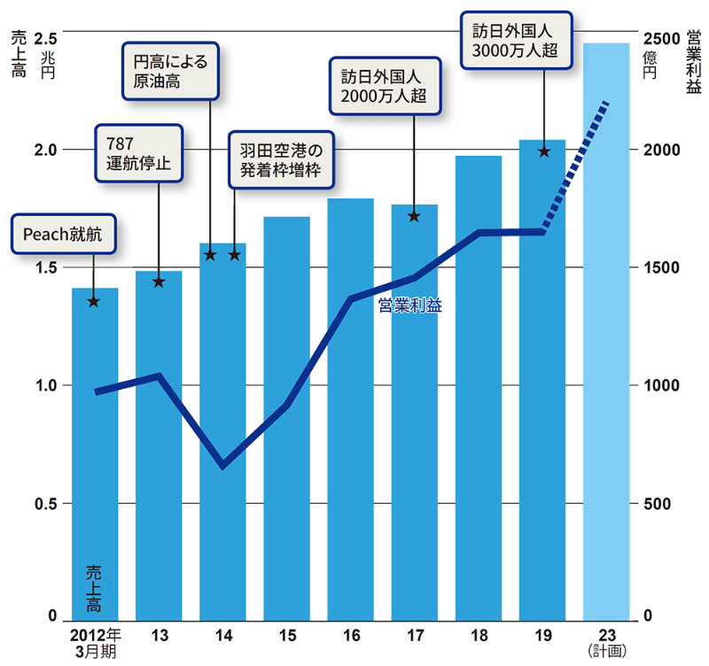 現場 基盤 新技術 3本柱でデジタル活用を急ぐanaの危機感 日経クロステック Xtech 現場 基盤 新技術 3本柱でデジタル活用を急ぐanaの危機感 日経クロステック Xtech