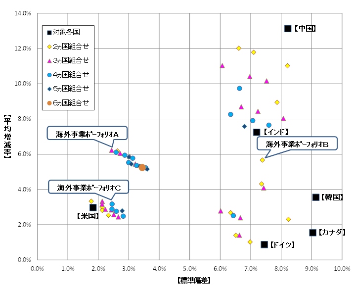 事業価値評価に基づく Ipオーバーレイド リアル ポートフォリオ 戦略 後編 日経クロステック Xtech