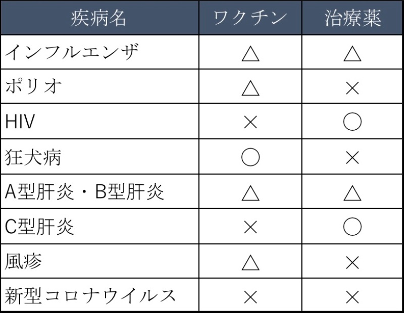 新型コロナ特効薬の開発は進むか ウイルス薬とワクチンの特許分析 日経クロステック Xtech