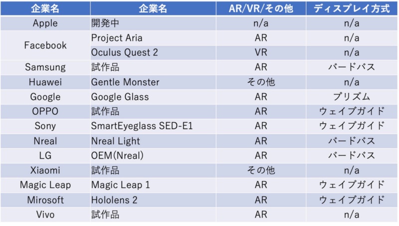 Arグラスで視野角60 の難題 設立5年のベンチャーが実現の背景 日経クロステック Xtech