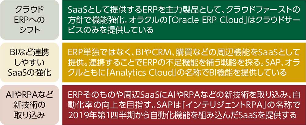 塩漬けerpは 浦島太郎 クラウド版には新機能が盛りだくさん 日経クロステック Xtech