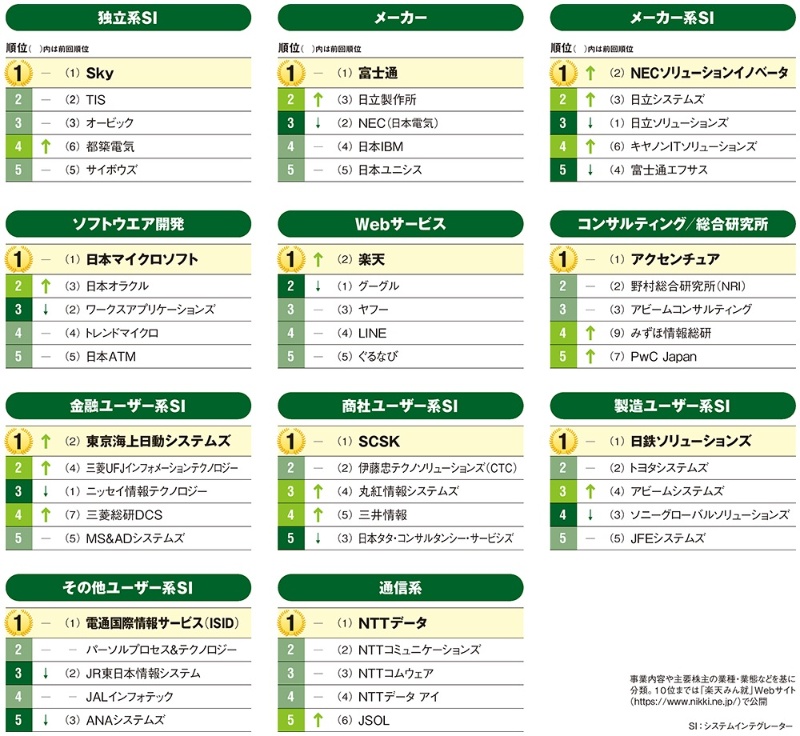 海上 日動 年収 東京