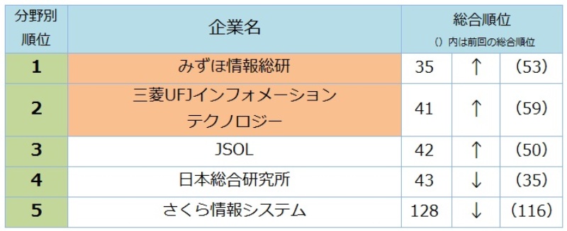 インフォメーション 三菱 テクノロジー ufj