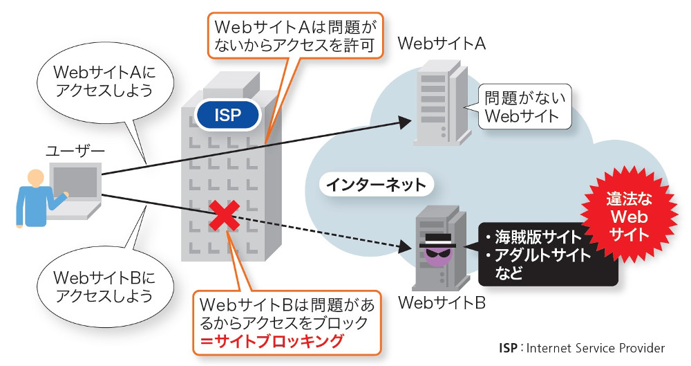 クローズアップ２０１８ 海賊版規制で有識者会議 ブロッキング法制化紛糾 報告書断念の可能性 毎日新聞