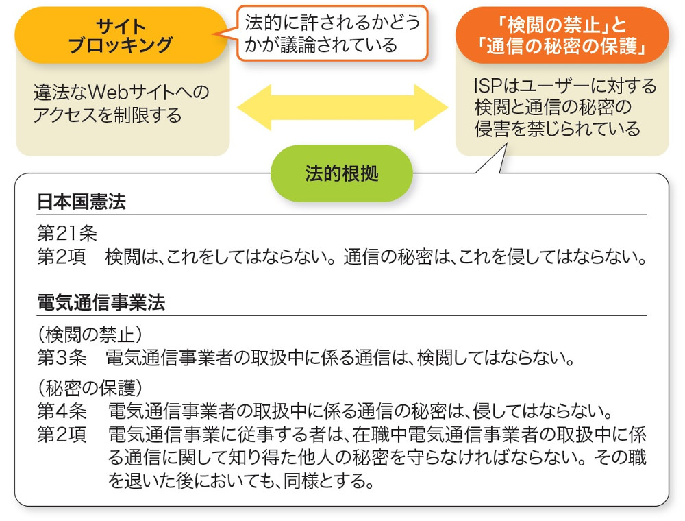 サイトブロッキング が日本で暗礁に乗り上げた理由 日経クロステック Xtech