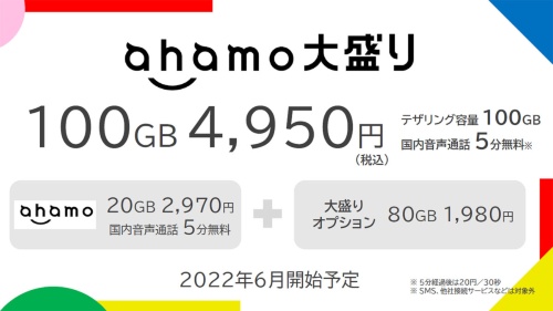 「ahamo大盛り」の概要。月額1980円で80GBを追加するオプションを新たに提供することで、月額4950円で100GBのデータ通信が使えるようになる