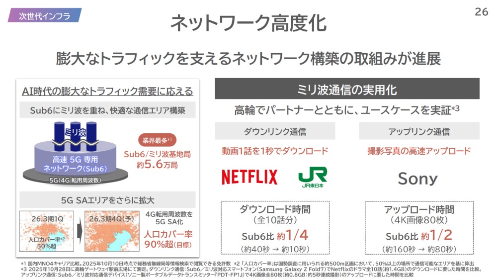 ソフトバンクはF1で活用を模索、「使えない」ミリ波に各社が注力する