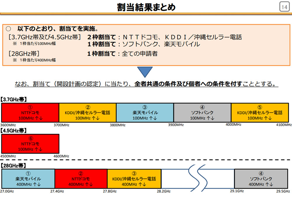 5g元年 に1年出遅れた日本 海外勢に追い付けるのか 日経クロステック Xtech