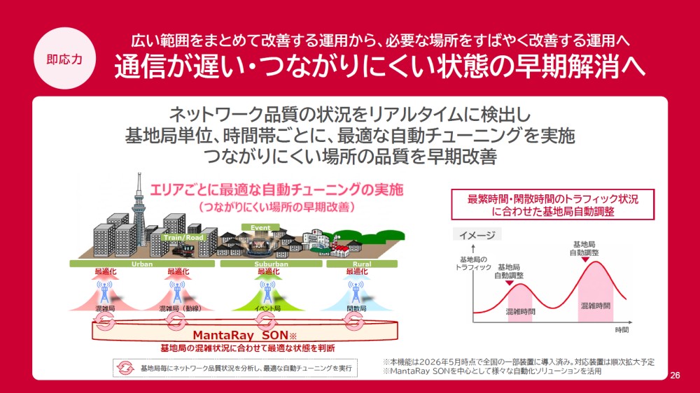 信頼を損なったNTTドコモのネットワーク品質、改善の道筋を担当者に