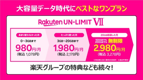 楽天モバイルが2022年7月からの提供を予定している「Rakuten UN-LIMIT VII」。通信量が1GB以下の場合も月額0円で利用できなくなったことから、批判の声が少なからず上がっている