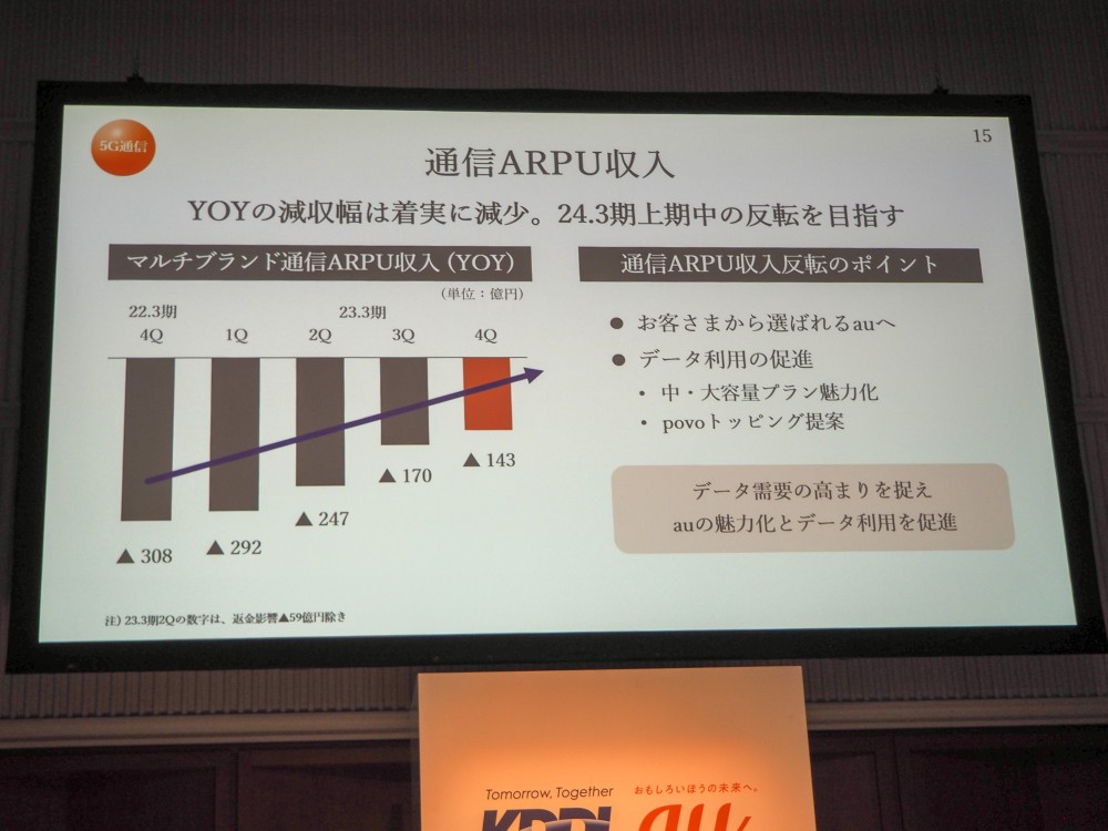 サブブランドやMVNOも「大容量プラン」にシフト、携帯各社が抱えるジレンマとは | 日経クロステック（xTECH）