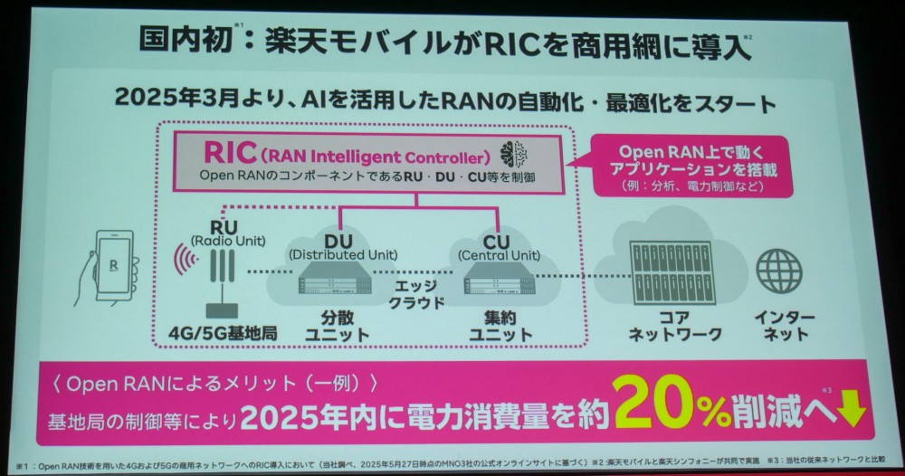 値上げしない」宣言で注目の楽天モバイル、今後の設備投資に耐えられる