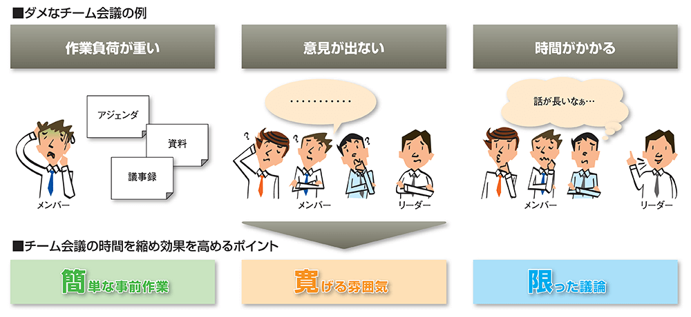 参加者が全員うんざり ダメな会議 には3つの共通点があった 日経クロステック Xtech