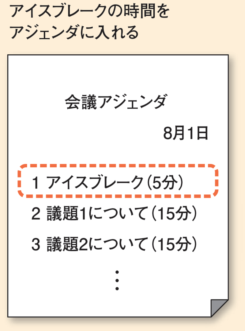 意見が出ず盛り上がらない ダメ会議 を活性化させる3つの秘策 日経クロステック Xtech 意見が出ず盛り上がらない ダメ会議 を活性化させる3つの秘策 日経クロステック Xtech
