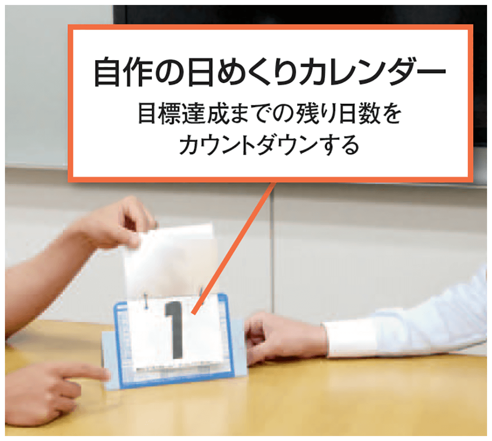 日めくり カレンダー 自作 Article