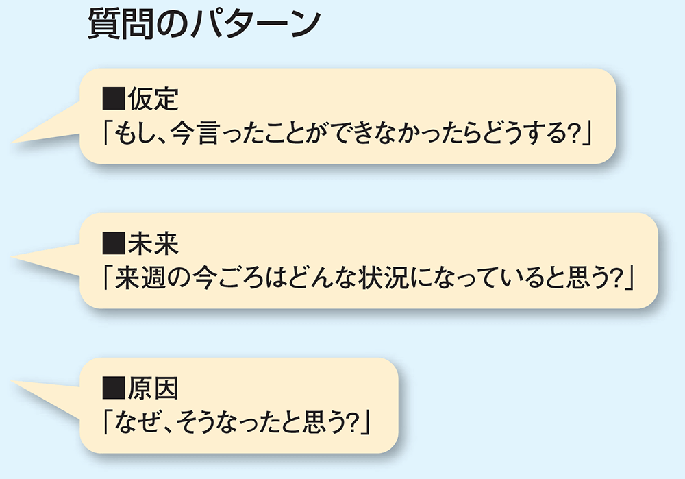 結論が出ない ダメ会議 をガラリと変える3つの質問 日経クロステック Xtech