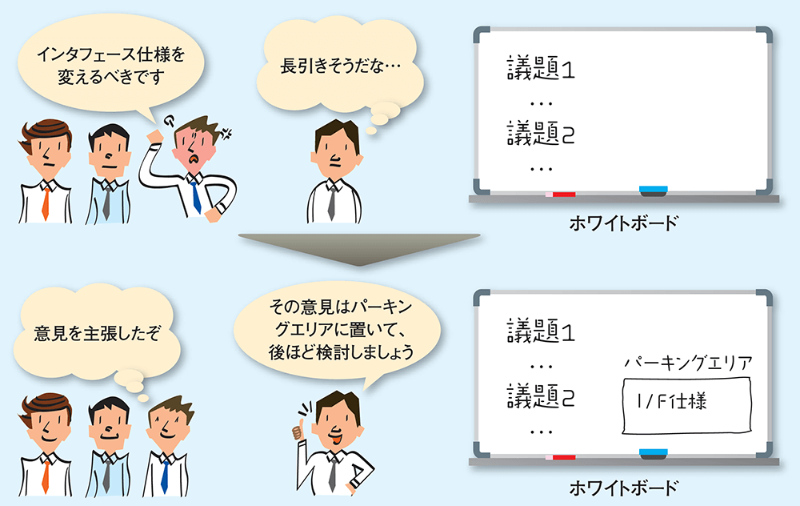 結論が出ない ダメ会議 をガラリと変える3つの質問 2ページ目 日経クロステック Xtech 結論が出ない ダメ会議 をガラリと変える3つの質問 2ページ目 日経クロステック Xtech