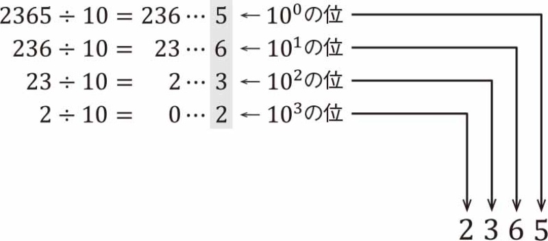 10進数を2進数に変換するあのロジック Pythonでどう書く 日経クロステック Xtech